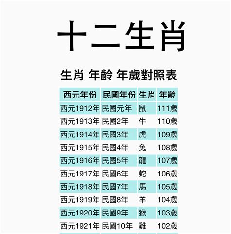 民國59年 生肖|12生肖年齡對照表